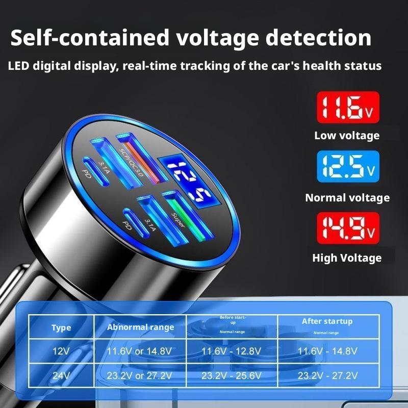 300W PD Car Charger 6 Ports Fa - Usb C Power Adapter 评论和价格